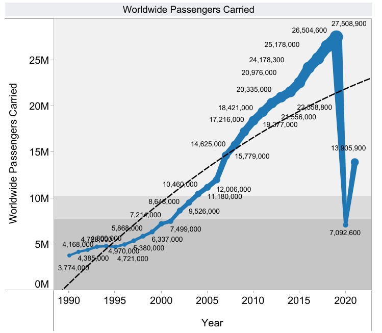 30 Cruise Industry Statistics and Facts (2023)