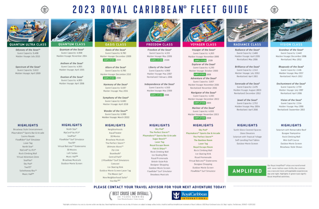 Royal Caribbean Amplification Schedule Most Recent News! (2023)