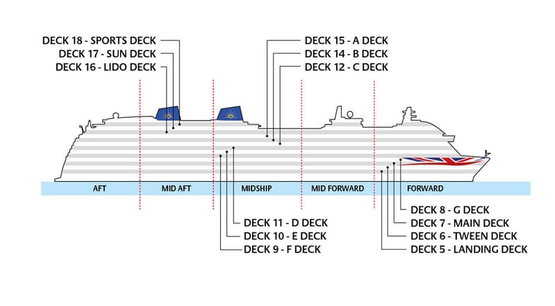 P&O Cruise ship decks