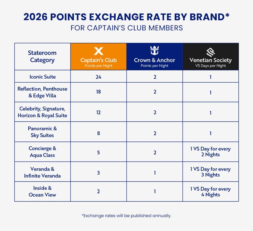 Celebrity Cruises Points Choice