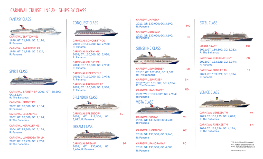 Carnival Ships By Class