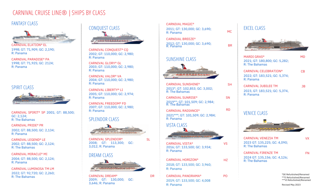 carnival cruise ships list by age