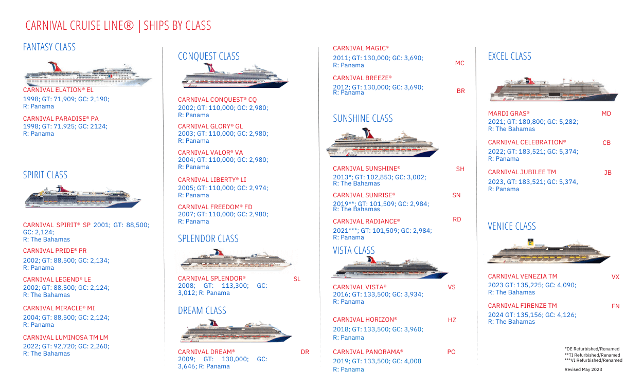 Carnival Cruise Ship Classes Compared Luxury Cruising