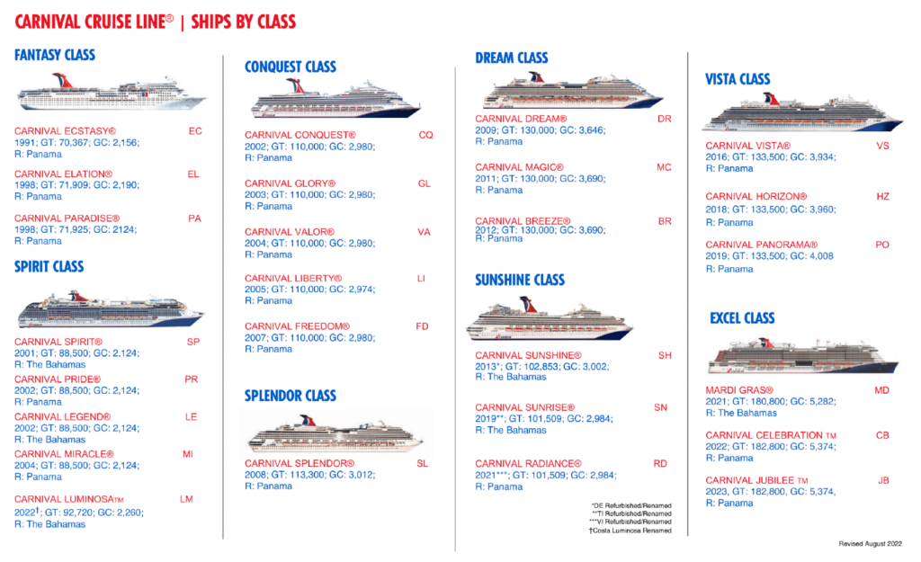 cruise ship passenger classes