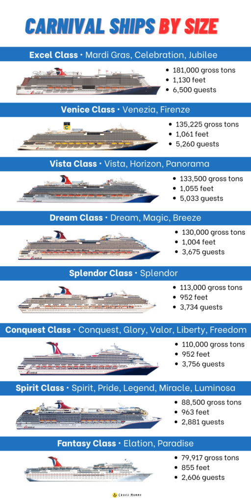 Carnival Ships By Size infographic