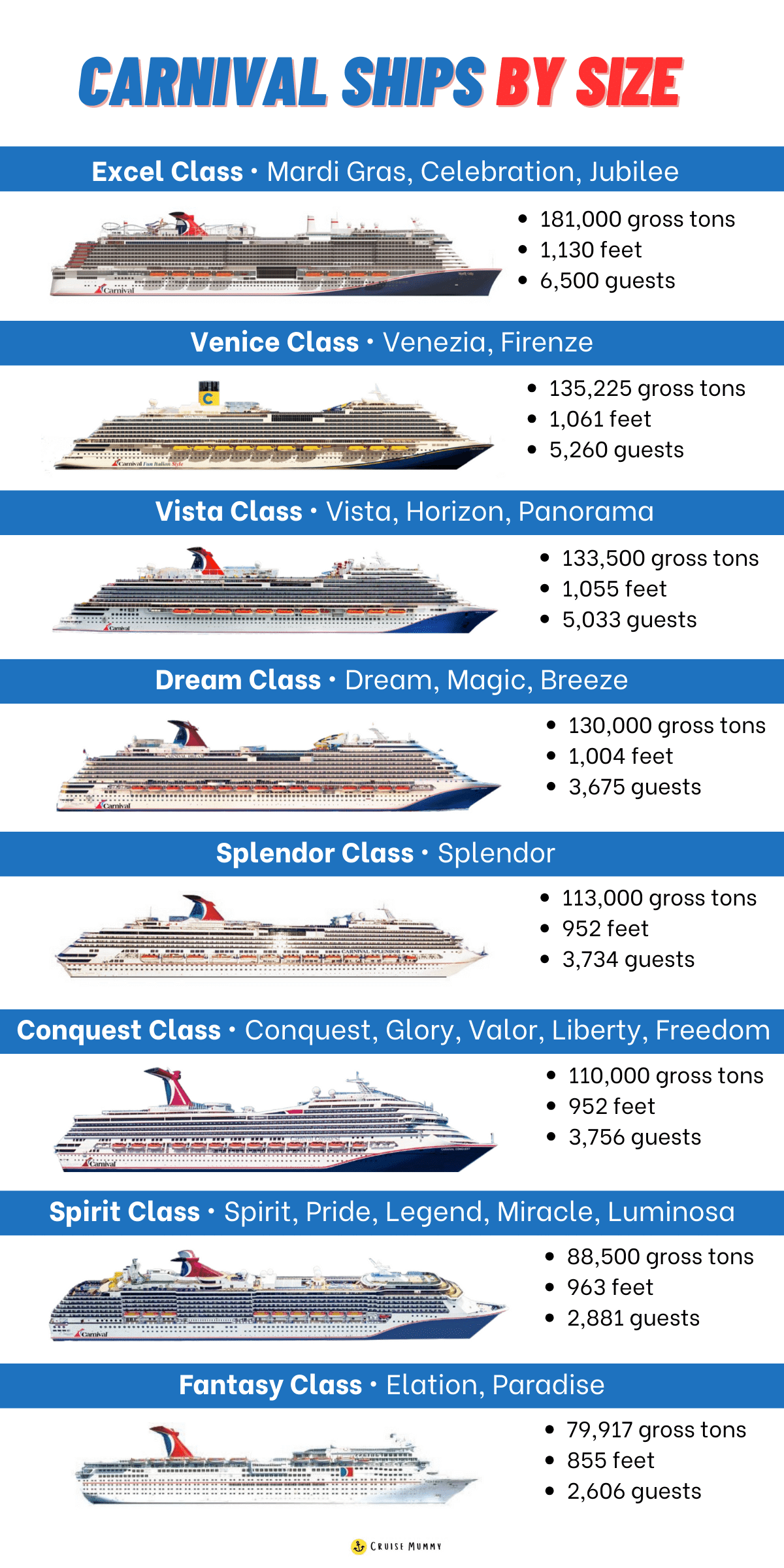 carnival cruise ships largest to smallest