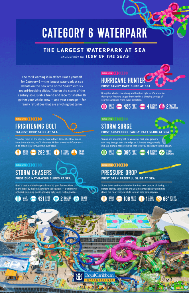 Icon of the Seas waterpark infographic