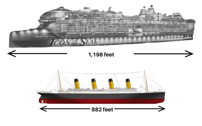 Icon of the Seas Vs Titanic