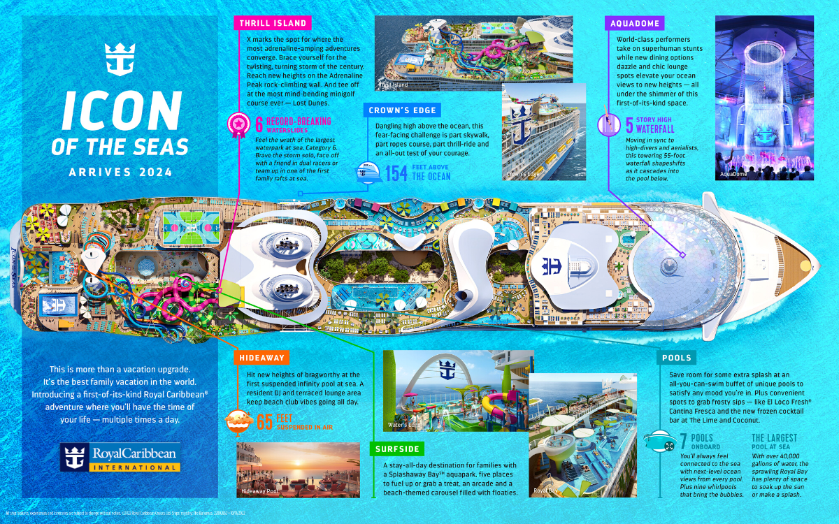 Icon of the Seas infographic