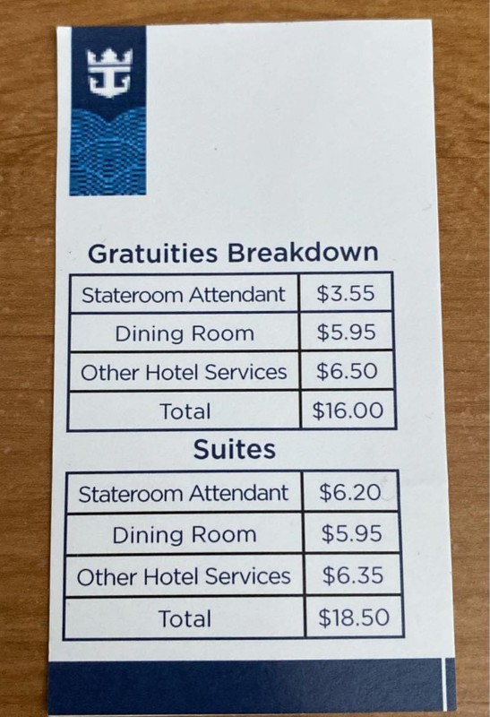 Royal Caribbean gratuities breakdown.