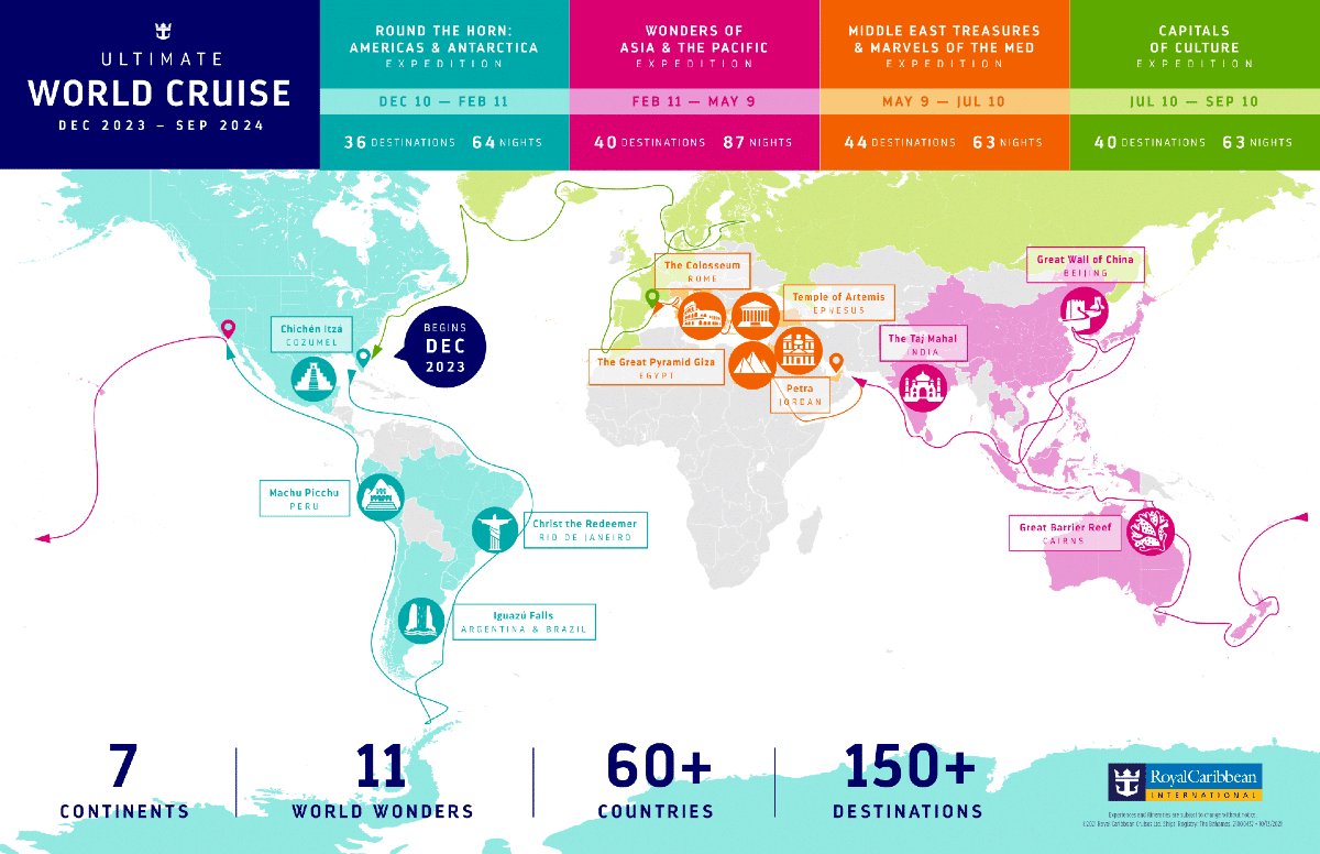 round the world cruise routes