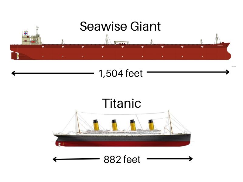 Seawise Giant next to Titanic