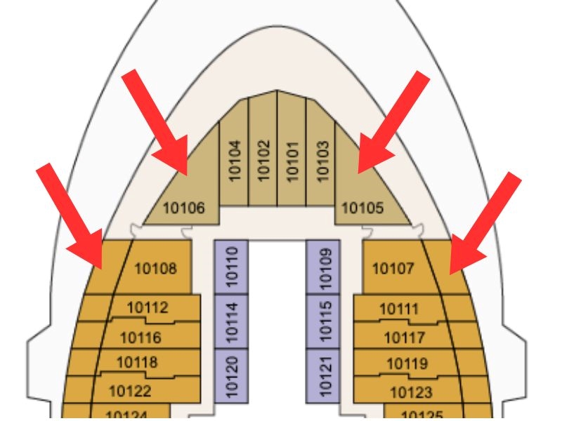 The image shows a section of the deck plan for Deck 10 on Princess Cruises' Sun Princess. The plan highlights several staterooms located at the forward (front) part of the ship. These staterooms are color-coded, likely indicating different categories or types of cabins. Three red arrows point to specific staterooms on either side of the ship, suggesting these rooms may have special features, such as enhanced views or larger layouts. The central part of the deck plan shows a corridor with additional staterooms, creating a symmetrical layout. The highlighted staterooms appear to be positioned to offer direct forward-facing views, which are often sought after for their panoramic vistas.