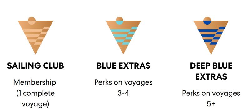 Virgin Voyages Sailing Club Tiers
