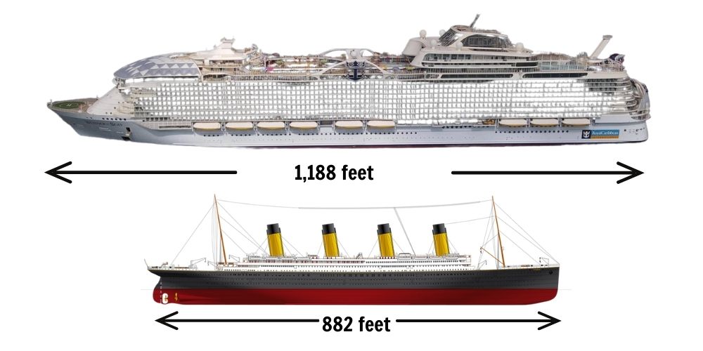 Wonder of the Seas Vs Titanic