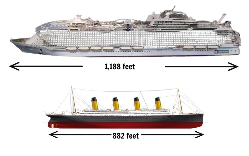 Wonder of the Seas Vs Titanic Size