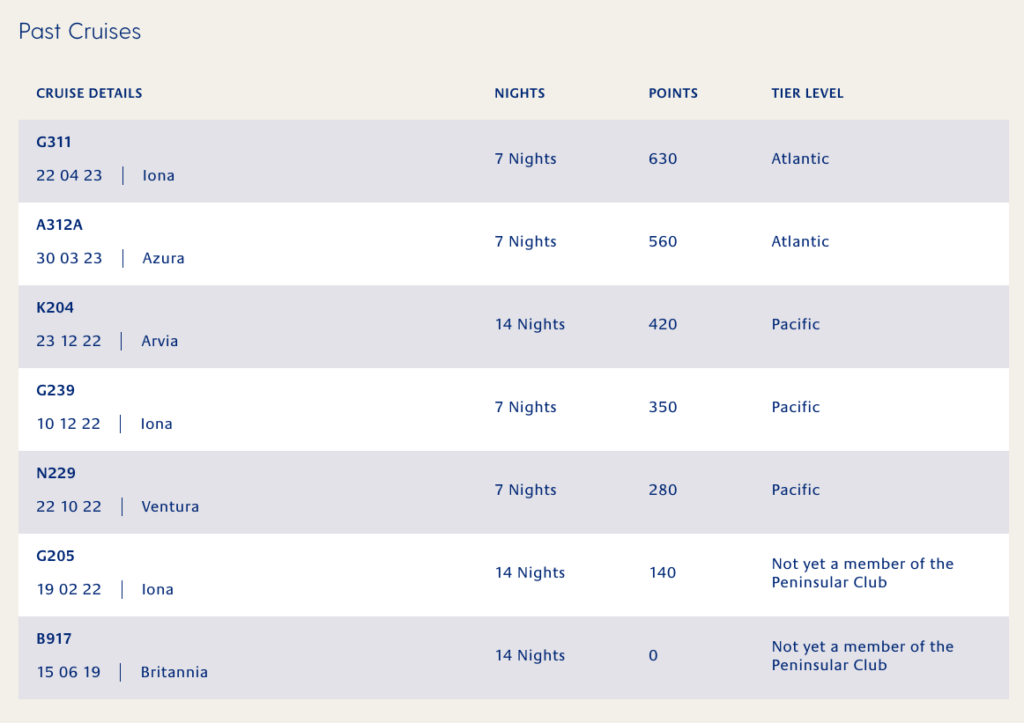 Past P&O Cruises and tiers