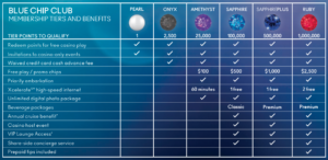 Celebrity Cruises Blue Chip Club: Everything You Need To Know