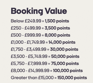 Nectar points values for Ambassador cruises