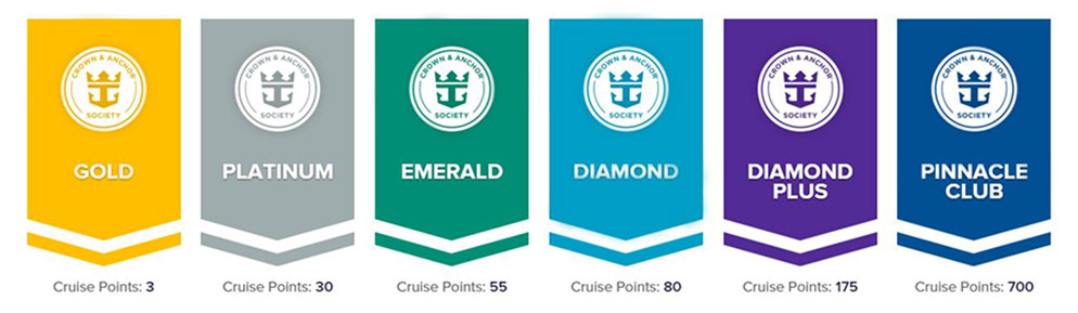 Royal Caribbean Crown & Anchor Society Levels